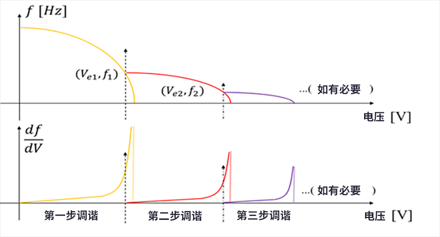 漲知識了！MEMS也可以用來監(jiān)測地震