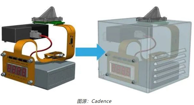 如何輕松完成剛?cè)峤Y(jié)合 PCB 彎曲的電磁分析？