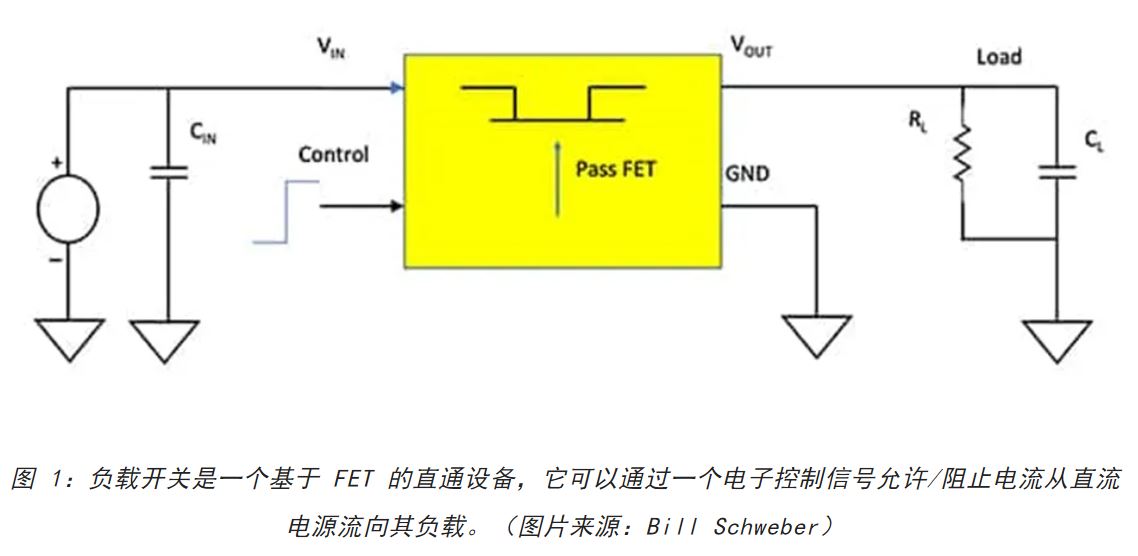 電源軌難管理？試試這些新型的負(fù)載開關(guān) IC！