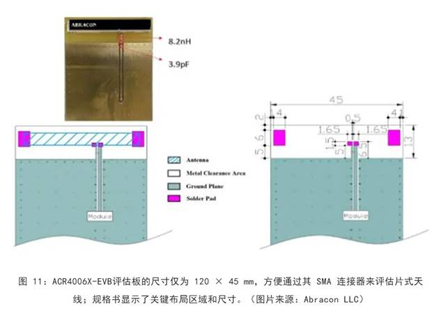 既要支持5G 頻帶又要支持傳統(tǒng)頻帶？你需要一個這樣的天線！