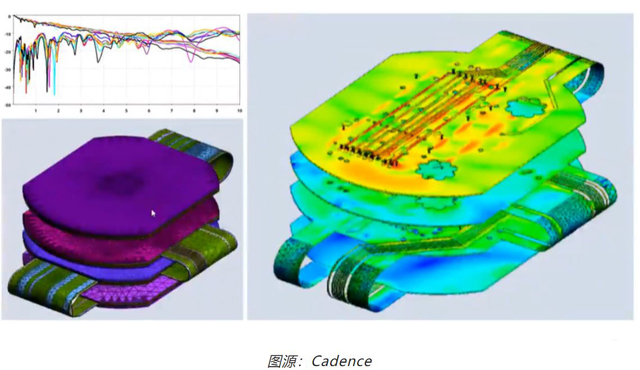 如何輕松完成剛?cè)峤Y(jié)合 PCB 彎曲的電磁分析？