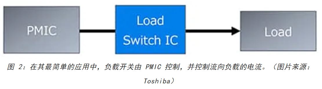 電源軌難管理？試試這些新型的負(fù)載開關(guān) IC！