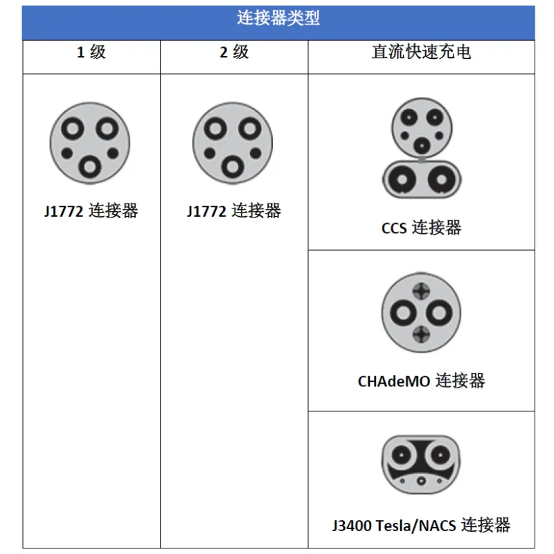 電動汽車充電類型和常見拓?fù)? width=