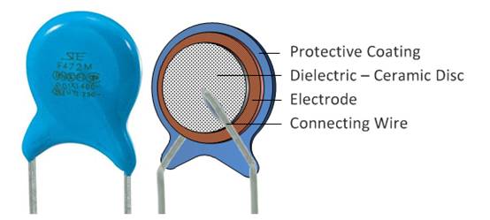 什么是陶瓷電容器？ 陶瓷電容器的應(yīng)用