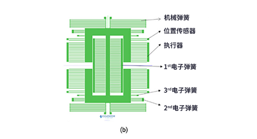 漲知識了！MEMS也可以用來監(jiān)測地震