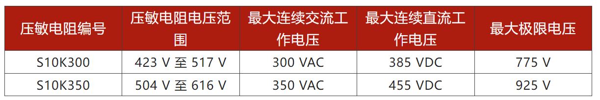 兩步走 解決開關(guān)電源輸入過壓的煩惱！