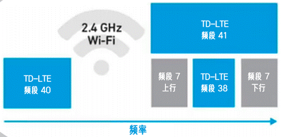 合理避讓：支持無縫通信、無干擾的車對萬物設(shè)計