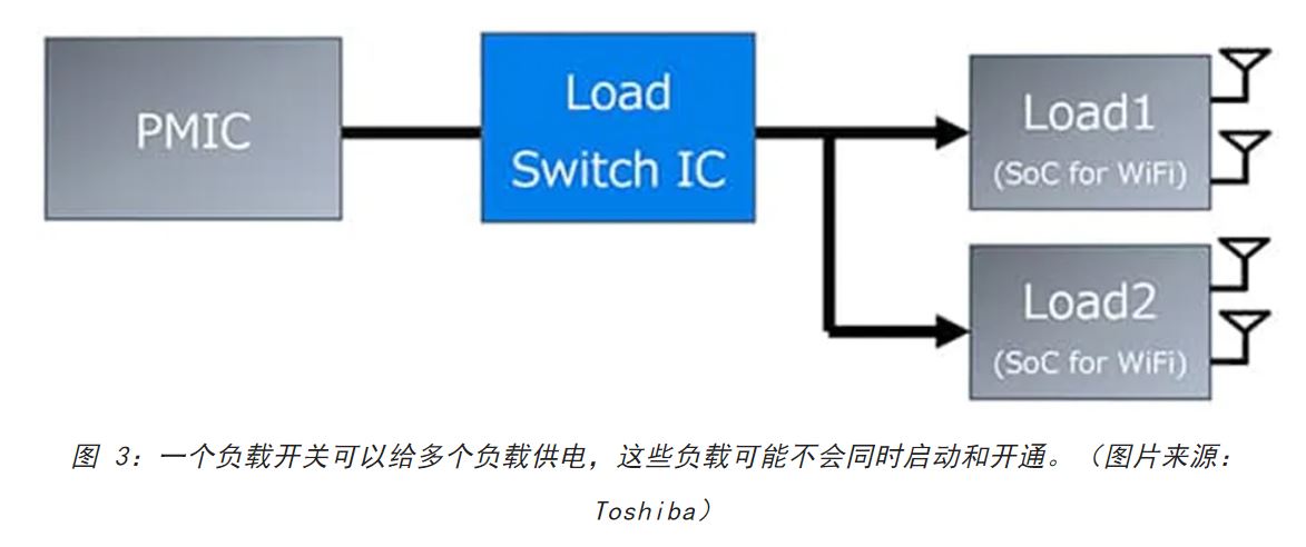 電源軌難管理？試試這些新型的負(fù)載開關(guān) IC！