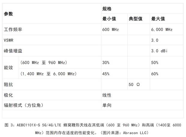 既要支持5G 頻帶又要支持傳統(tǒng)頻帶？你需要一個這樣的天線！