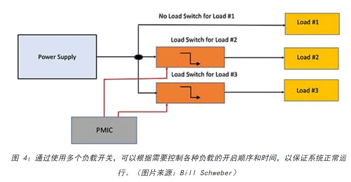 電源軌難管理？試試這些新型的負(fù)載開關(guān) IC！