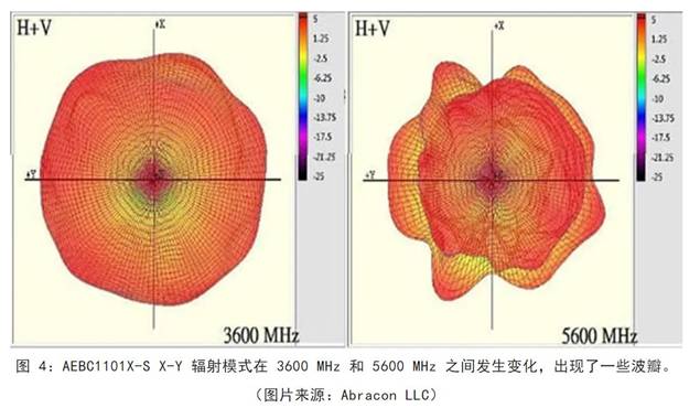 既要支持5G 頻帶又要支持傳統(tǒng)頻帶？你需要一個這樣的天線！