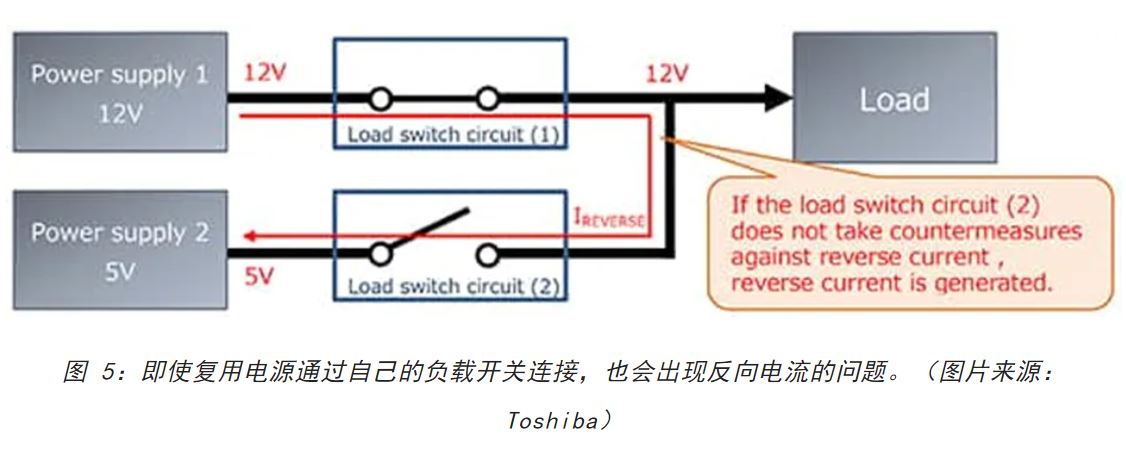 電源軌難管理？試試這些新型的負(fù)載開關(guān) IC！