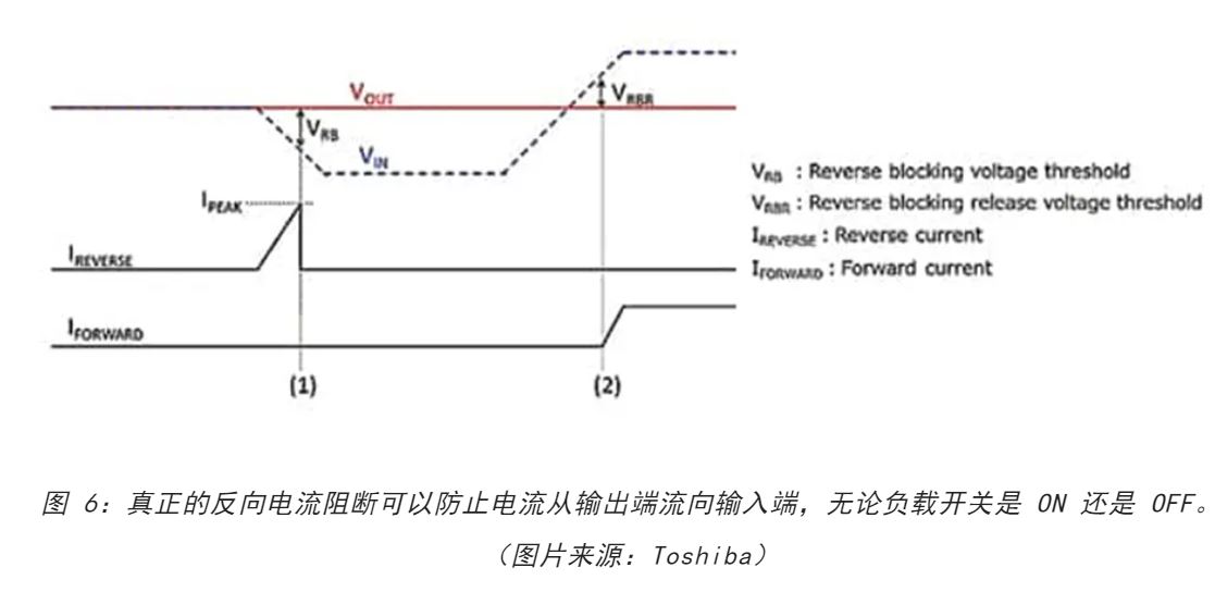 電源軌難管理？試試這些新型的負(fù)載開關(guān) IC！