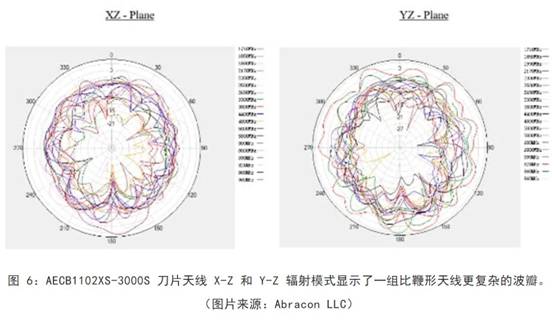 既要支持5G 頻帶又要支持傳統(tǒng)頻帶？你需要一個這樣的天線！