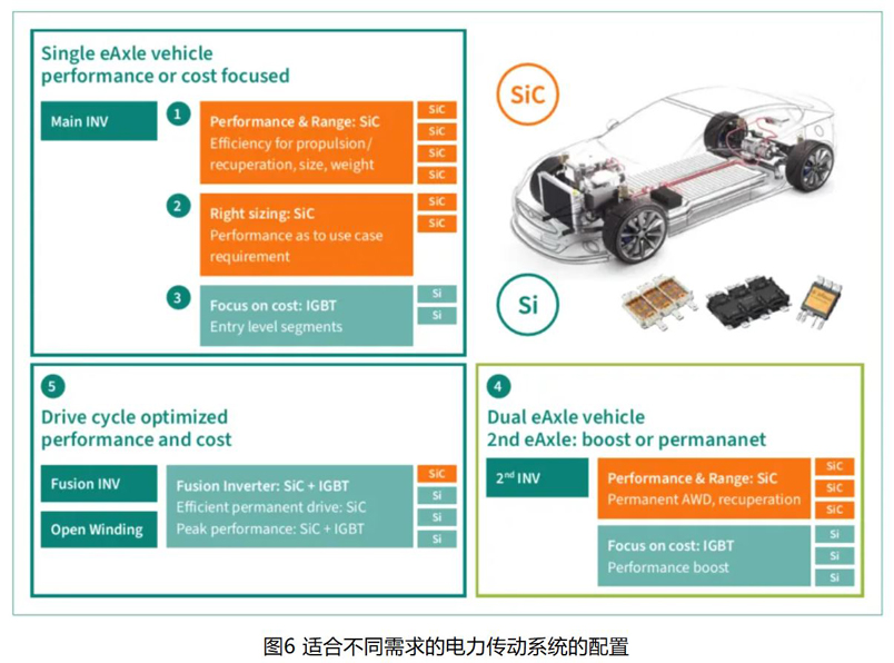 IGBT 還是 SiC ? 英飛凌新型混合功率器件助力新能源汽車實現(xiàn)高性價比電驅