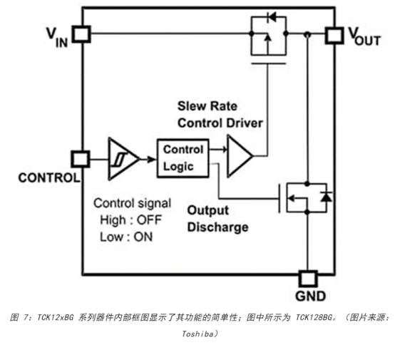 電源軌難管理？試試這些新型的負(fù)載開關(guān) IC！