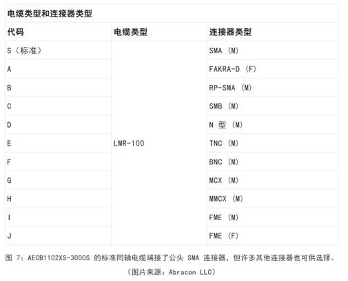 既要支持5G 頻帶又要支持傳統(tǒng)頻帶？你需要一個這樣的天線！