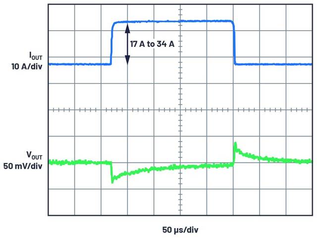 用于信號和數(shù)據(jù)處理電路的DC－DC轉換器解決方案