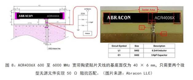 既要支持5G 頻帶又要支持傳統(tǒng)頻帶？你需要一個這樣的天線！