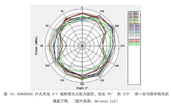 既要支持5G 頻帶又要支持傳統(tǒng)頻帶？你需要一個這樣的天線！