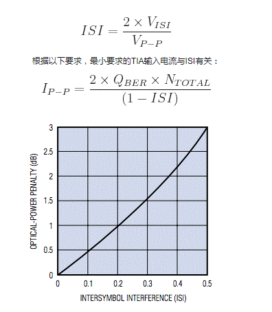 如何估算光接收機(jī)的光學(xué)靈敏度？