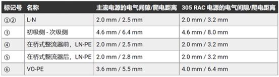 如何有效防止開(kāi)關(guān)模式電源的輸入過(guò)壓